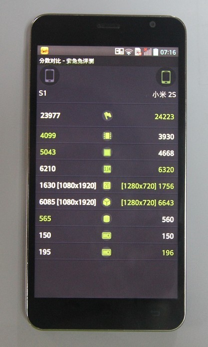 Jiayu S1 Vs Xiaomi Mi-2S (mode éco)