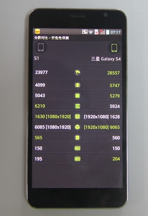 Jiayu S1 Vs Galaxy S4