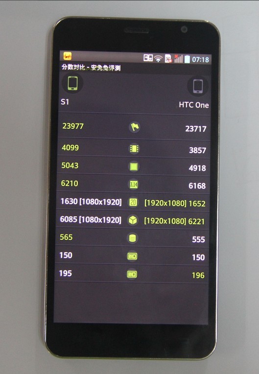 JiayuS1 Vs HTC One