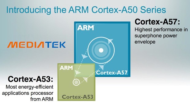 Cortex A57 Cortex A53