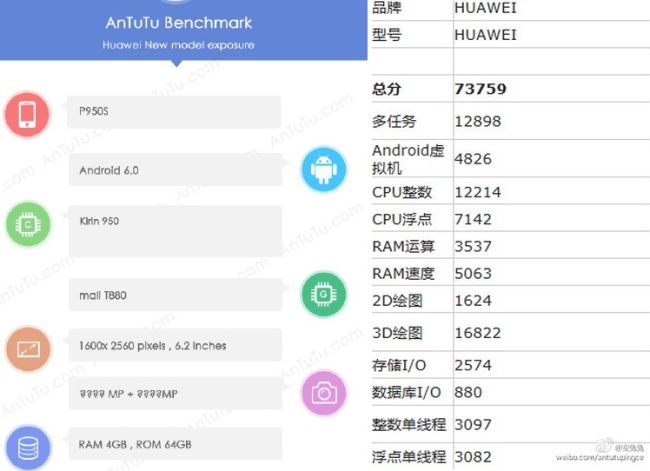 Huawei-P9-Max-AnTuTu
