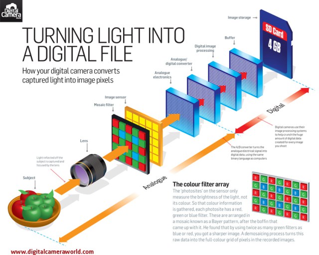 Photography_cheat_sheet_digital_processing