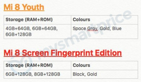 Xiaomi Mi 8 Youth et Xiaomi Mi 8 Screen Fingerprint Edition